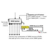 KVH 8 Way Splitter for SWM Receivers 190618-small image